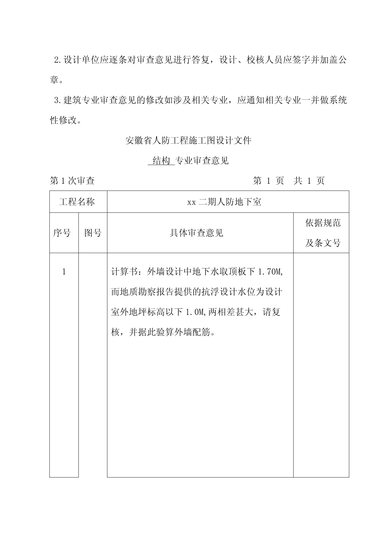 安徽省人防工程施工图设计文件专业审查要点与常见问题解析